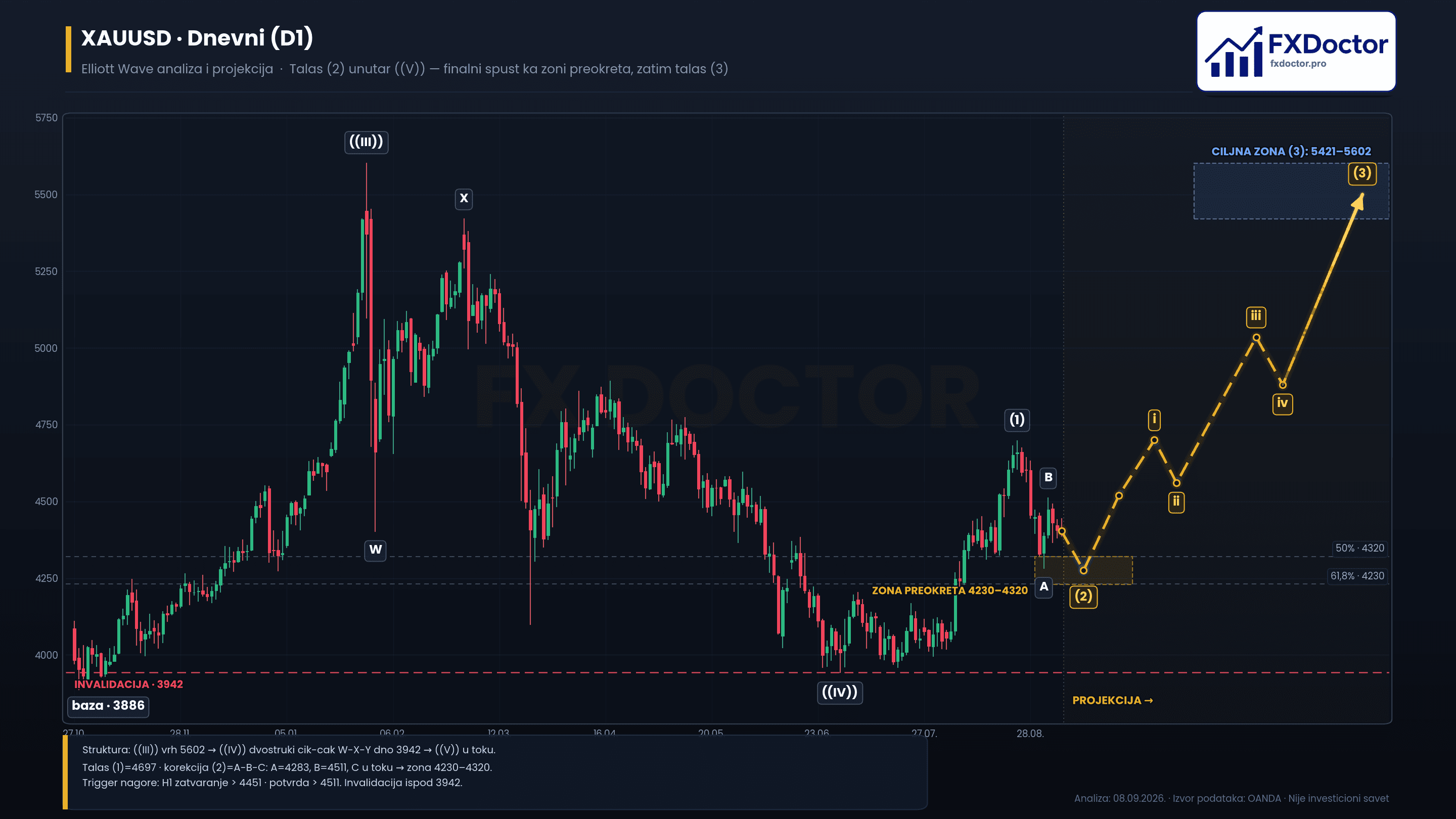 XAU/USD D1 — Dnevni pregled (8. septembar 2026.)