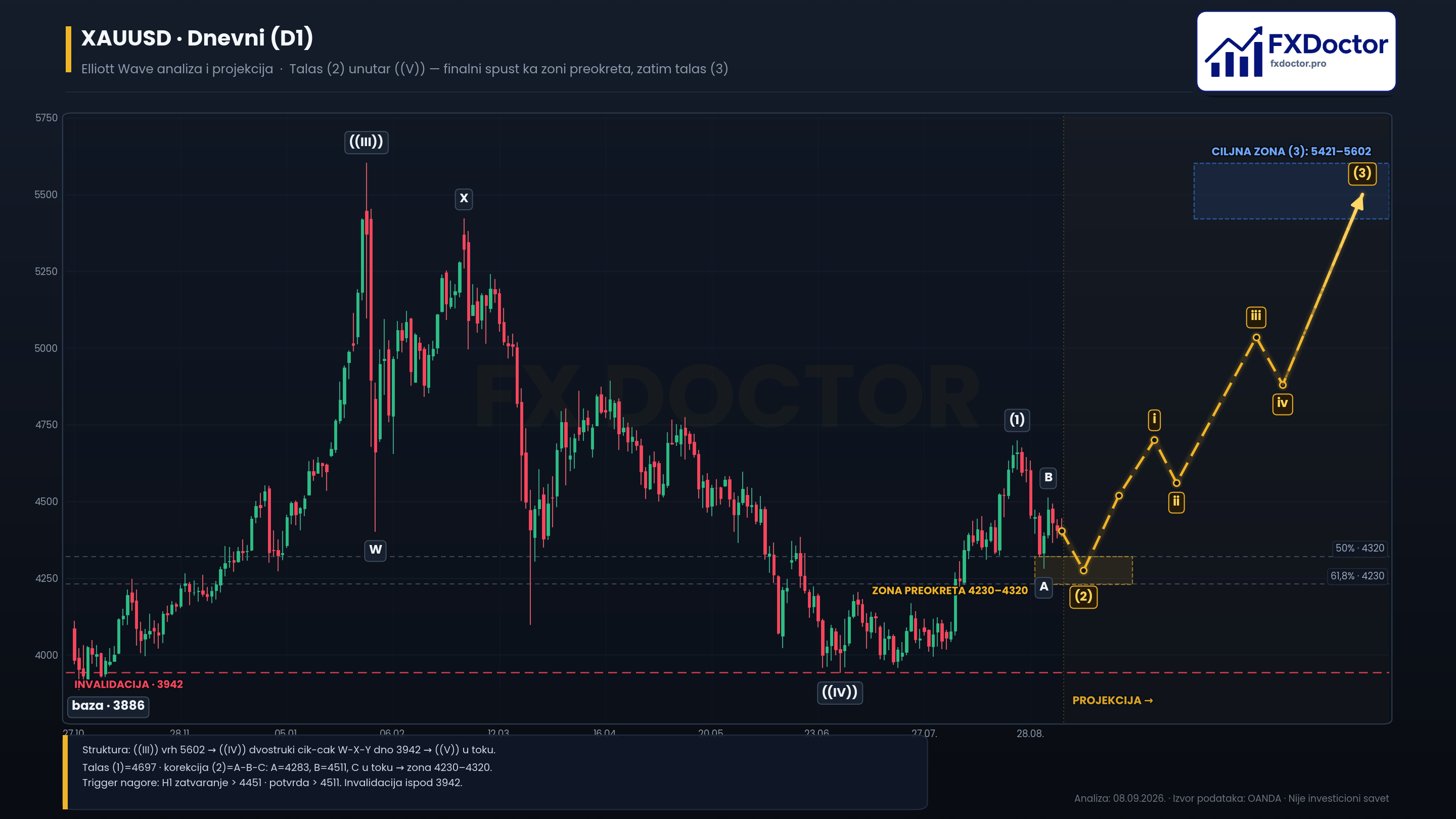 XAU/USD D1 — Dnevni pregled