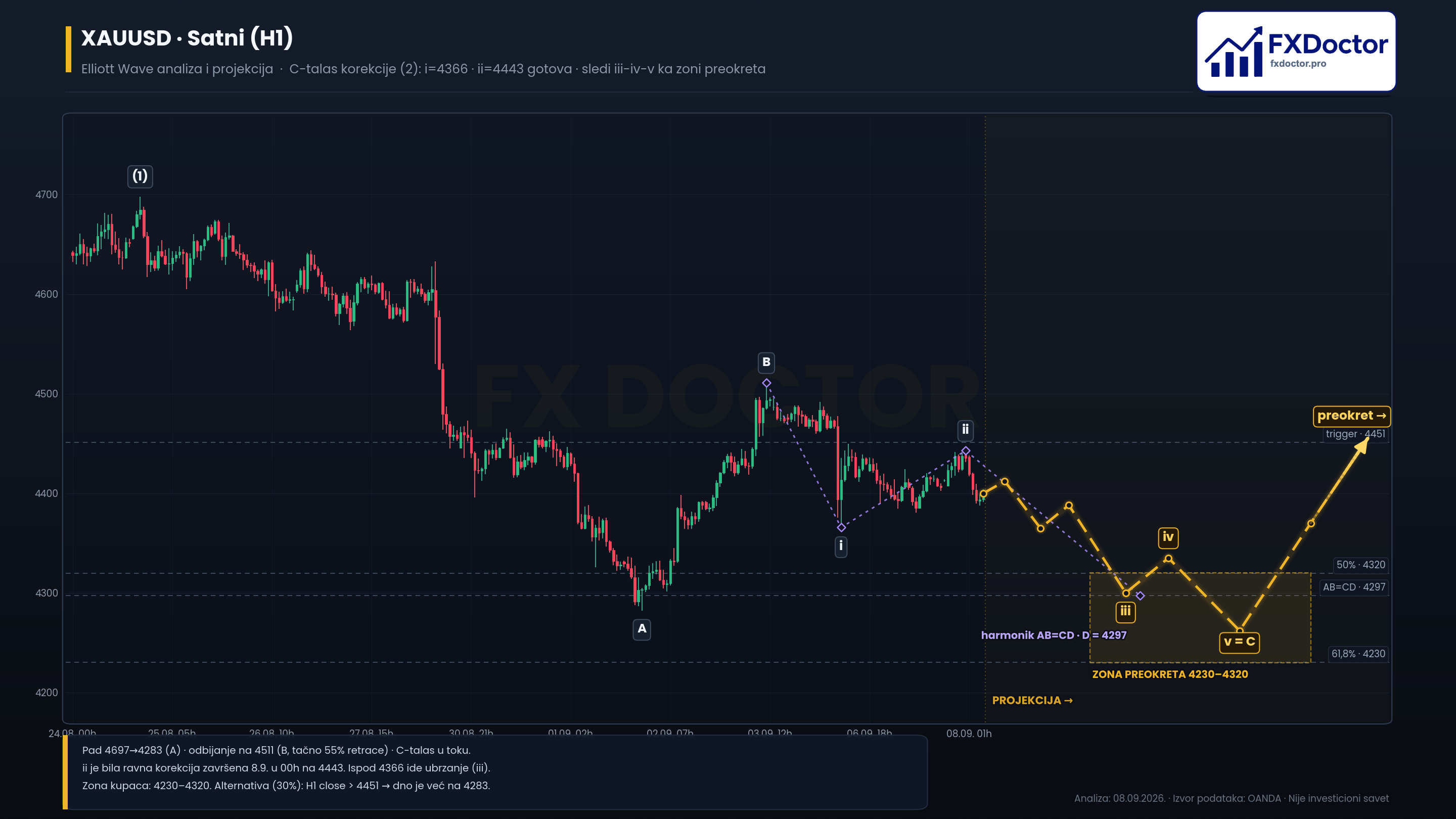 XAU/USD H1 — 1-časovni ulazak